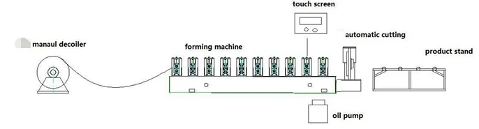 double layer roll forming machine flow deck sheet roll forming machine