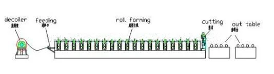 Tr40 Steel Roofing Panel Making Machine Roof Sheet Roll Forming Machine Export to Peru 2 18e5f90710637f159aad729ff0b45cee 1786097712 sR2m