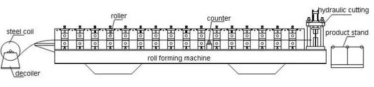 Automatic Aluminum Tr4 IBR Roof Sheet Steel Profile Roll Forming Machine Manufacturer 4 2aaaa1b4312b8bd887e21a34e7e56110 1786097729 01YT