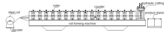 Roofing Sheet Making Machine For Algeria 4 8b567d1fe3ae877fa76b7395e6f9cd0a 1786097686