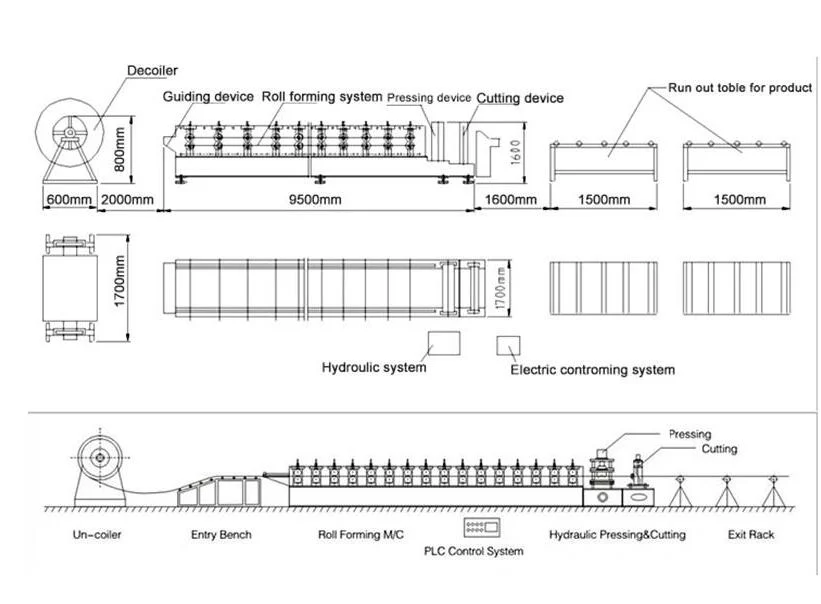 Hot in Peru Roller Shutter Door Roll Forming Machine 2 bf83405e6e22271e991d6ceea70cfbd5 1786098844 aHLt