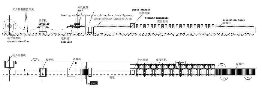 Perforated cable tray production line 7 0dce7366d13000ac9a53fba955ff4cd1 1786090652 YJpN