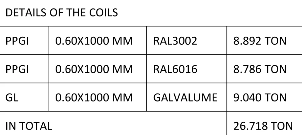 steel coil steel coil