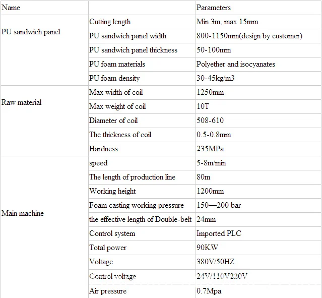 parameters of sandwich panel line parameters of sandwich panel line