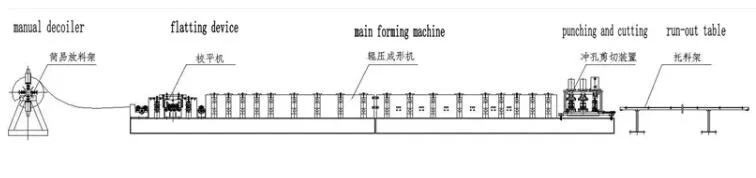 Corrugated roof corrugator iron sheet roll forming making machine 3 4ac83a30d7e339919310f1b70ce27ad1 1786098449 abeG