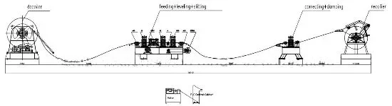 Steel Sheet Slitting Line Machine for Metal Simple Automatic Supplier Manufacture Stainless Steel Co 2 4fd20f61e62f9ad9ac248f96340046f0 1786095168 QuhI
