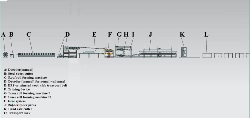 EPS Rockwood Sandwich panel production line 4 577d9997ec9d9e0c99dbbfefd2a4b191 1786099354 mjVa