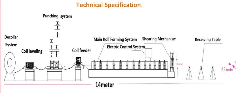 Light duty cable tray machine with cable extension making also 5 63723eee43a816b5363d1530db69b444 1786090723 FJtL