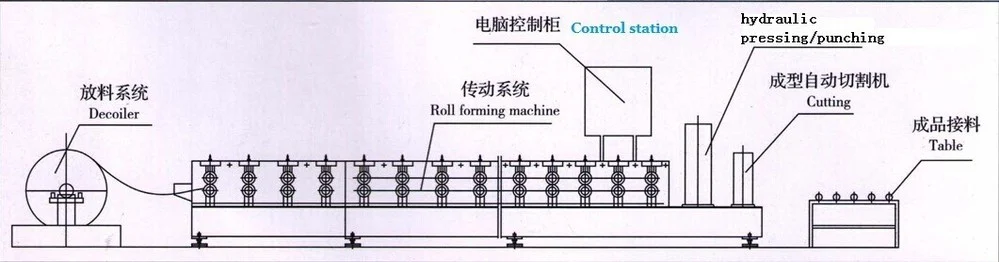 Tee Bar Roll Forming Machine Tee Bar Roll Forming Machine