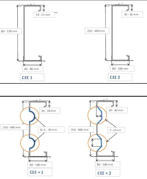 C purline from 80 to 400mm rolling forming machine with different embossing ribs 3 85bcb9fffcc09d0e5fecddad02727b9d 1786088514 FZCw