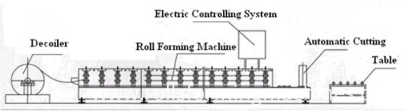 KEEL ROLL FORMING MACHINE KEEL ROLL FORMING MACHINE