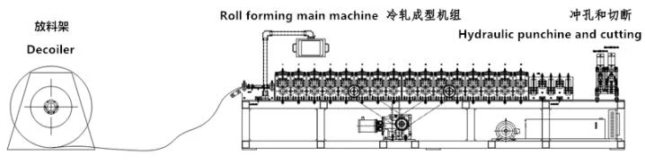 High efficiency automatic fire damper smoke damper making machine 6 bfd8837e0a1920e3ae5d682390878abe 1786088638 umcC