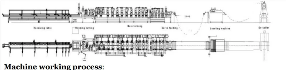Octagonal Tube roll forming machine/ interlocked round pipe roll forming machine 6 c7d8b2363dc1458c0401ca962a75e711 1786099394 OFFs
