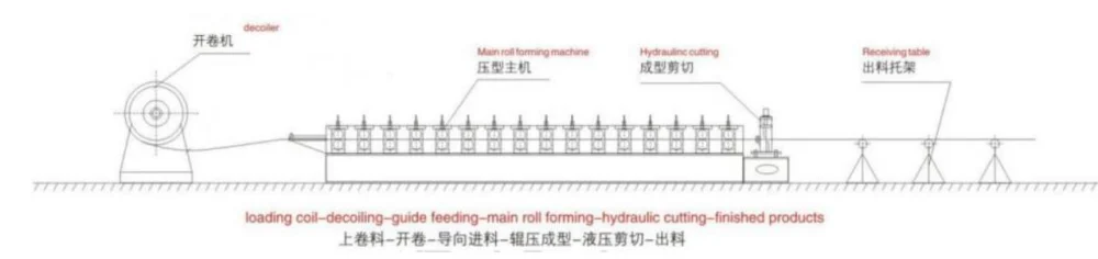 Electric appliance cabinet rail roll forming machine 4 ce0639bed594f5bbb085f6b2cfbe1218 1786088625 KXDn