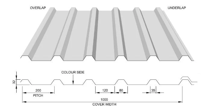 Box Profile Roofing Sheets Roll Forming Machine 6 d7bb005e19f2afc40cb60f5bbff75d66 1786097840