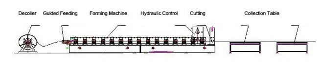 Customized Production Machine Hat Stud and Track Roll Forming Machine 2 267ec970db48bacfc89bce9c9e13a522 1786094810 I2NZ