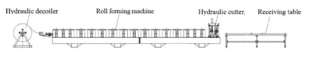 Omega Channel Hat Roll Forming Machine 4 e9902324e0778d0595e656eb09bf5b03 1786094803 2JHi
