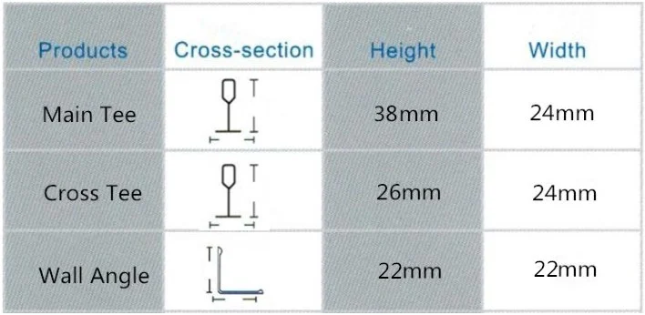 ceiling system home roofing use main t cross t wall angle roll forming machine 5 2d2279dee735c666bf0d37755390612d 1786094827 EtHJ