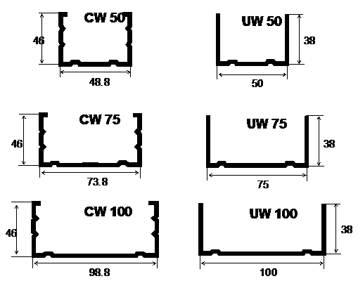 Gypsum board drywall metal stud and track CW UW profiles machine 2 2eeb4ed86e7306933fb2791c91118562 1786094339 Zobq