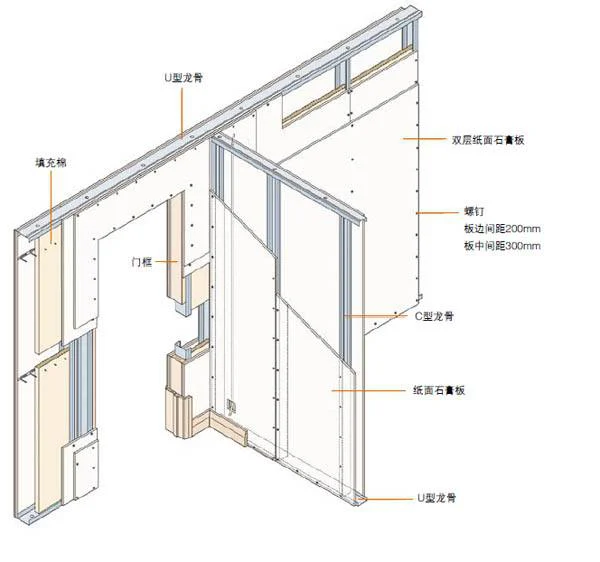 Gypsum board drywall metal stud and track CW UW profiles machine 6 73927c53a7e963dc1b6b32ace8d9467a 1786094347 s3Np