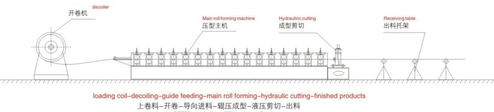 Double layer roofing sheet roll forming machine 6 841c9fe249e15c6054a0245dfa58fdbf 1786099127 vaGi