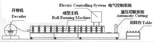 Metal rolling shutter door forming machine shutter slat making machine 5 00145ef2d256952d71613e1068d43361 1786098953 4qRu