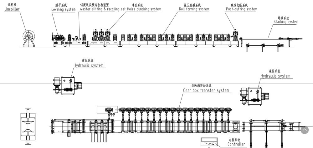 Expressway/highway guardrail system road fence crash barrier roll forming machine 3 69b839a82819460363888f5390f58cd8 1786095055 zULL