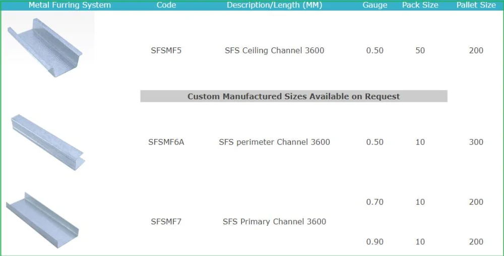 Suspended ceiling system metal furring channel rolling machine 2 8f0c73fc46f2c8dd76d40f3a63e38ae6 1786094844 M2ok
