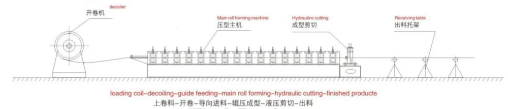 Metal decking machine for Albania 6 c318fbe9c6e3e4311dd6af8963df0be5 1786093072 1bPs