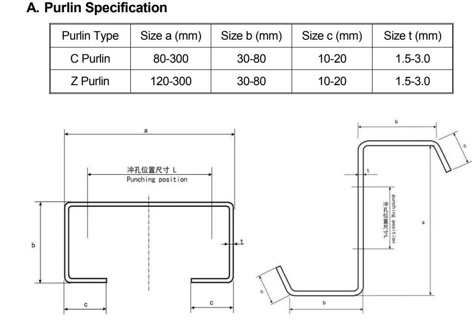 Fully automatic C purline, Z purlin, CZ purline rolling forming machine 3 1c45f7acd3aa5dad93e5389e743b8f1a 1786088747 HsuC