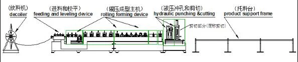 Fully automatic C purline, Z purlin, CZ purline rolling forming machine 5 d3083d32776c11c2218ddee446630df5 1786088750 acAO