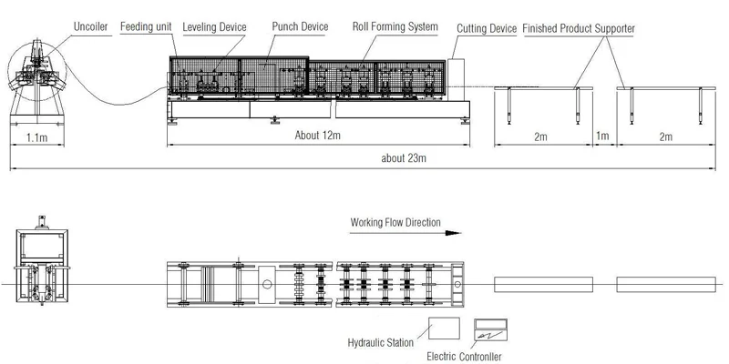 C Purlin Roll Forming Machine 7 d70ec10b478dfdf8531295499548a457 1786088715 wG3d