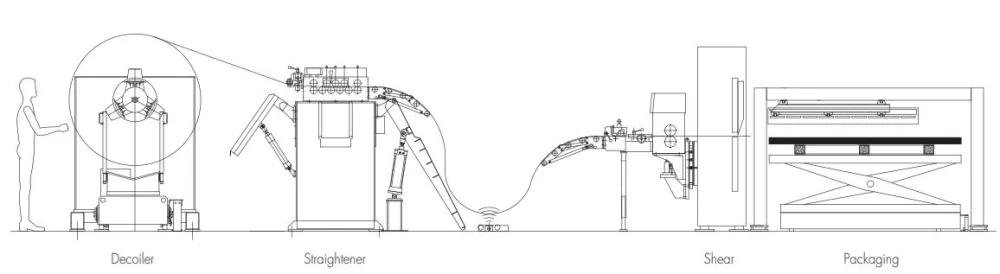 Metal cut to length machine 2 e7e2b70a3cee2c7089136acfb567af2d 1786095203 ttA3