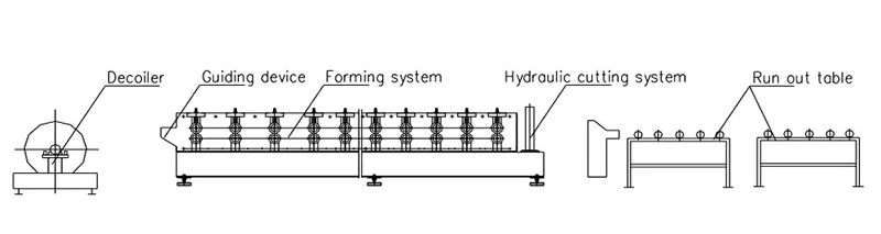 Dovetail style floor deck roll forming machine 3 6663a52a8404dd69f9e554fdeff81fee 1786093098 WVUU