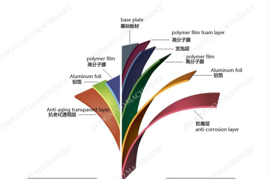 Durable Thermal Insulation and Noise Reduction Roofing Sheet 3 879e43d56fd8ef4b574f0be52d01f9ad 1786091972 T4Zj
