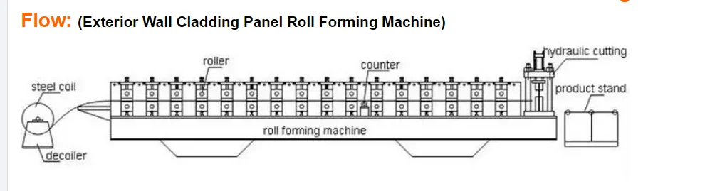 Steel Iron Aluminum Exterior Wall Cladding Sheet Roll Forming Machine 3 90c0c69406e89fdec3e916cd44dbb70f 1786092010 z2OP