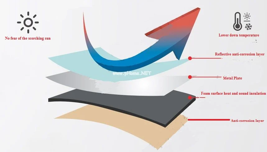 Anti Aging Insulated 4x8 Aluminum Composite Roofing Sheet 4 cfec90c6ad81a5ed55b779dcaed0e38c 1786091987 Tv02