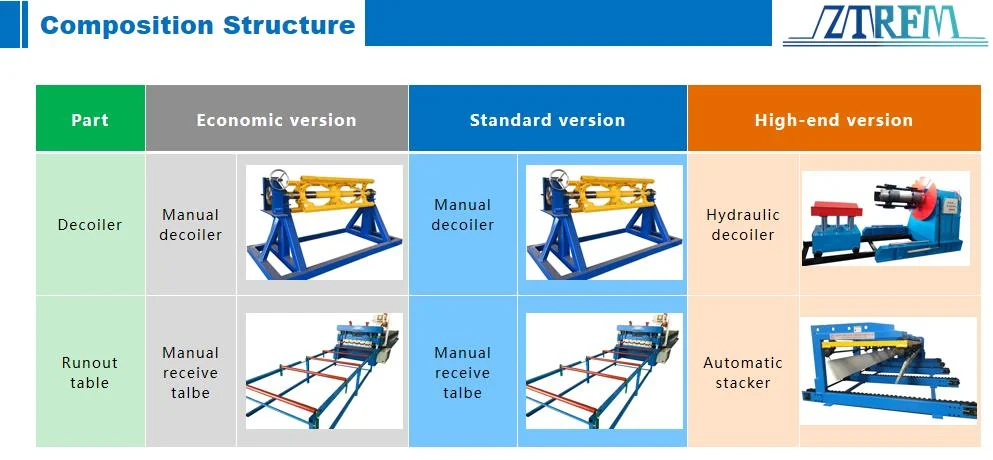 Metal Roofing AG PBR Panel Double Deck Machine Tuff Rib double layer roll forming machine America 4 42c8b6f740c9b793128b379c99e04470 1786099180 9hTc