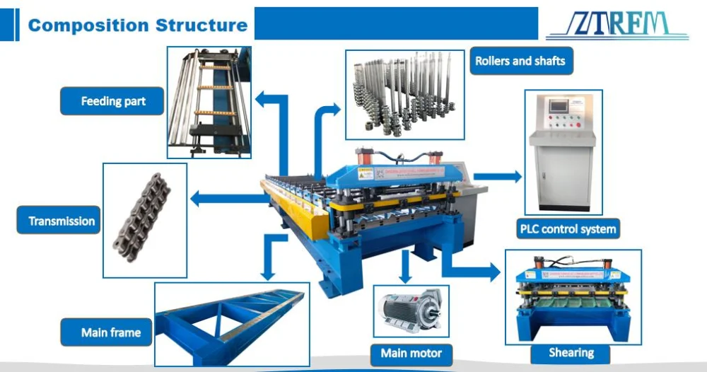 Metal Roofing AG PBR Panel Double Deck Machine Tuff Rib double layer roll forming machine America 8 8f64d22423bc8841fa005ca38eb0e140 1786099190 rZWG