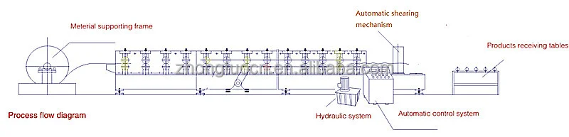 AG panel Roll Former R and AG Panel Machines galvalume ag roof sheet panel roll forming machine for 3 e337495189908bf99e3e37b757a03003 1786098042 C18T