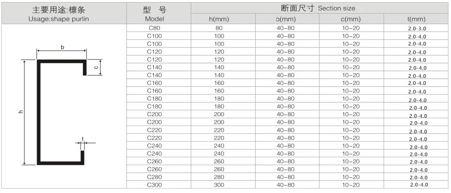 Strong model interchangeable C Z purlin steel frame roll forming machine 2 12fdaa9ce5df71eb5394b35221428464 1786088764 Kq2Q