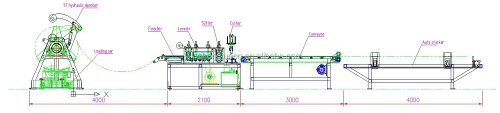 Automatic galvanized coil slit flat cut to length line steel coil straightening and length cutting s 2 3d4508cff1ec687aff99eb5faca15a09 1786095251 QglO
