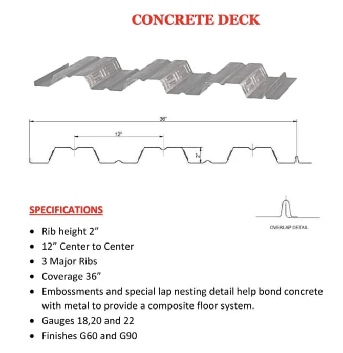 North American Market Canada America Mexico use 1.5B 2.0B 3.0B metal floor decking panel machine Gau 3 4b7ebbc39ed6235faa340eb9aeeea71d 1786093189 e0gO