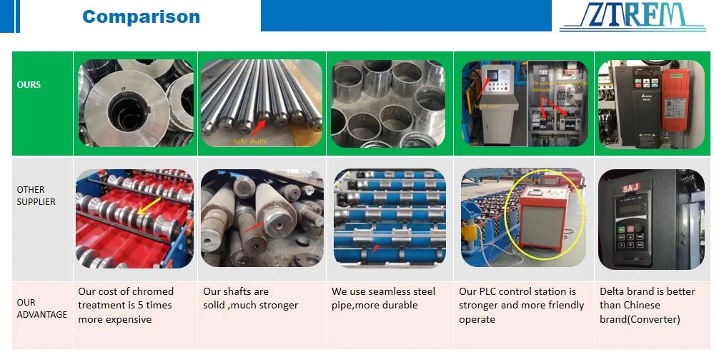 Heavy Gauge B Deck Composite Metal Deck rolling forming machine B deck roll former 8 0c3926783a7fd544bc548ab2afc7b1f8 1786093241 hzmq