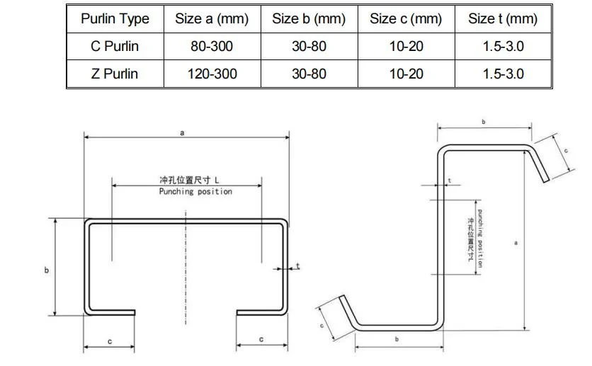 Fully automatic C Z purlin interchange 1 seconds machine CZ purlin machine 2 1c8c49cefa36a72b3ec9695215581770 1786088786 04Uo