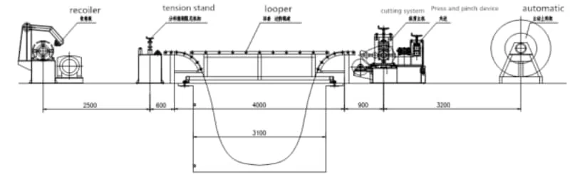 2.5*1250mm high speed metal coil slitting line galvanized stainless steel slitting production line 2 2742d8aadd5bababa077d940f6617883 1786095272 pMo9