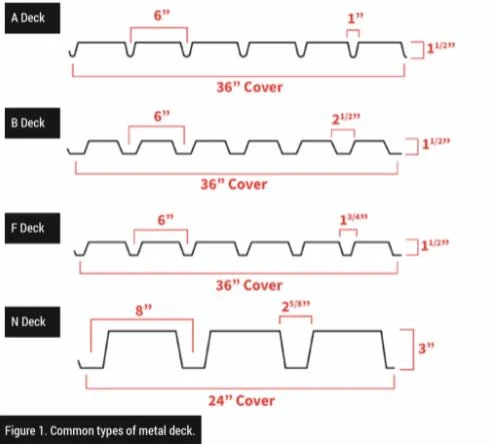 A Deck N Deck Metal Deck Machine USA Steel Floor Deck Roll Forming Machine Steel Deck Sheet Roll For 2 4634aedf382e9a016e50884e23249a39 1786093252 J3bL