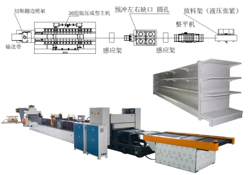 Multi Automatic Shelf Panel Roll Forming Machine Storage Rack Pallets Production Line 7 c7f6378d9e4e0311efdacd166f18cc9b 1786090975 zBH4