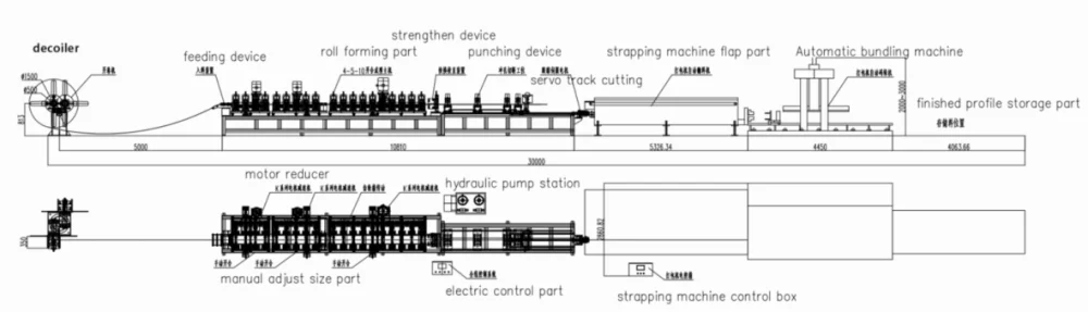 Slotted Deflection Track Roll Forming Machine Metal Stud Manufacturing Light-gauge steel roll formin 6 b42acdce3320908377137dd997580184 1786094548 o6CR