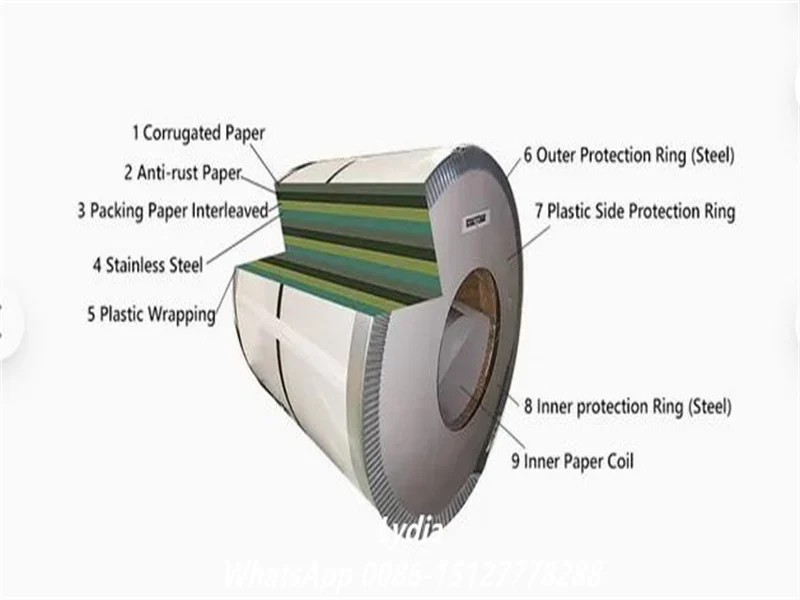 Zhongtuo 0.7–1.2 mm Steel Coil Edge Protector Machine ID & OD Coil Protection Ring Line 2 4ef2cd78612cd094b945b2e6736b3bae 1786090529 nTK5